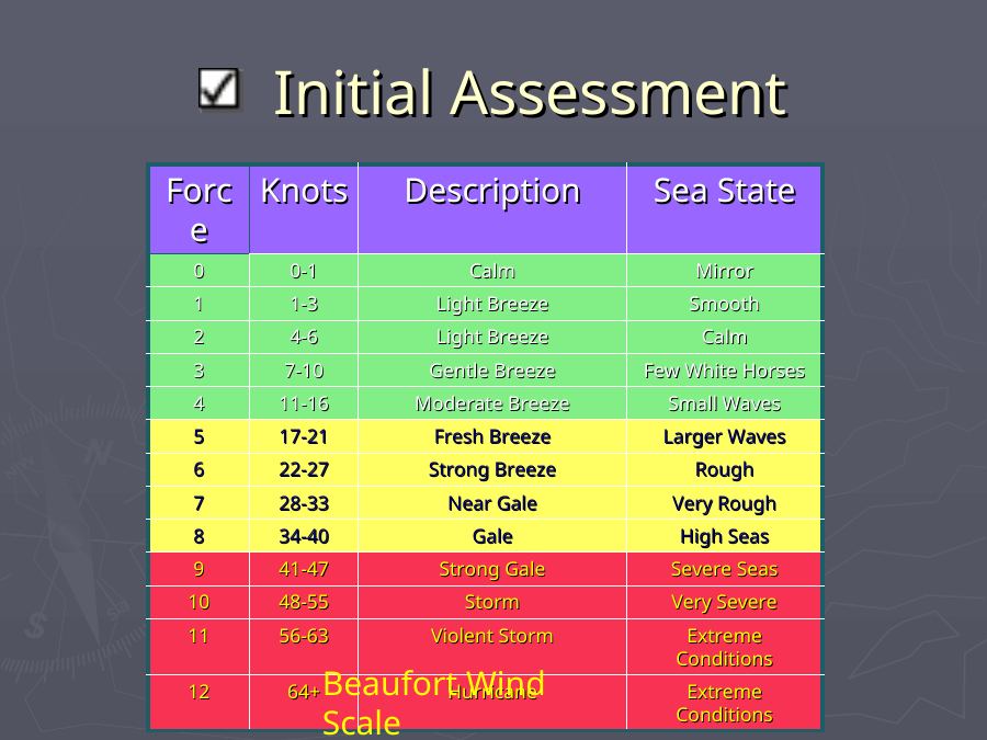 RYA Level 2 Powerboat Course — slide 18